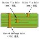探究多层线路板各层含义