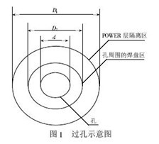 高速PCB线路板