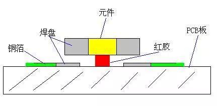 红胶工艺示意图