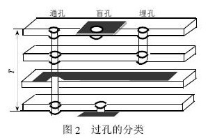 PCB线路板