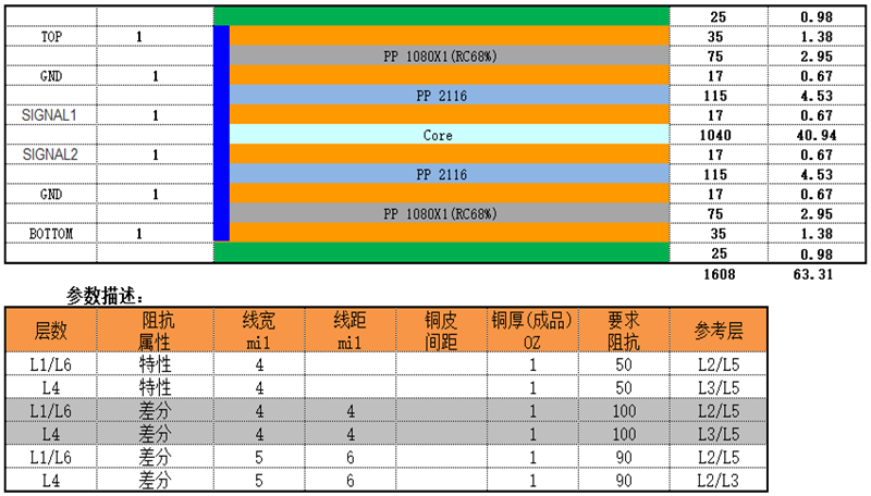 目前是六层线路板使用最多的结构