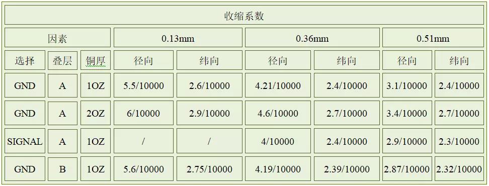收缩系数汇总对比