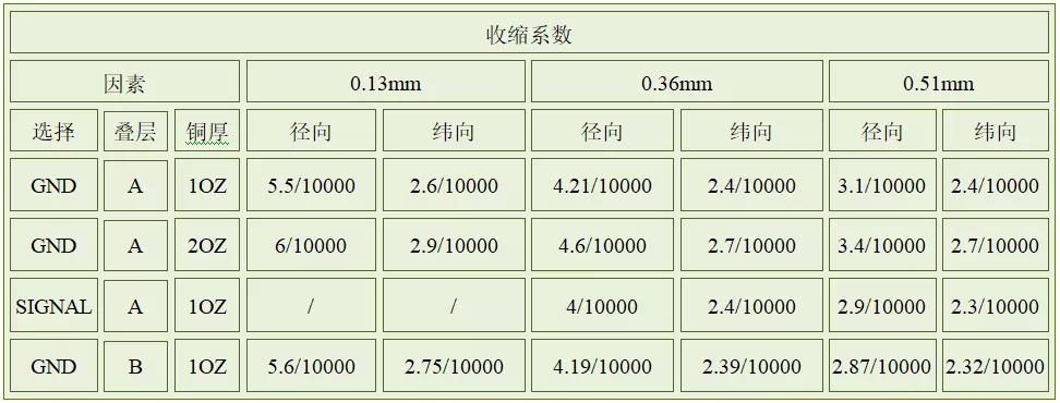 收缩系数汇总对比